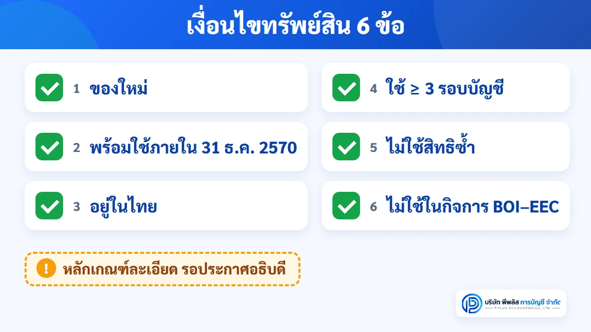 เงื่อนไขทรัพย์สินที่หักได้ 2 เท่าตาม พ.ร.ฎ. 808 ของใหม่ พร้อมใช้ภายใน 31 ธ.ค. 2570 อยู่ในไทย ใช้งานไม่น้อยกว่า 3 รอบบัญชี ไม่ใช้สิทธิซ้ำ ไม่ใช้ในกิจการ BOI หรือ EEC
