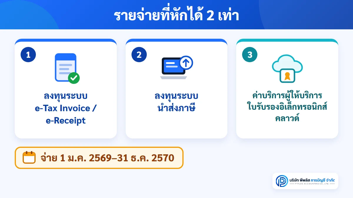 รายจ่ายที่หักได้ 2 เท่าตาม พ.ร.ฎ. 808 แบ่ง 3 กลุ่ม ลงทุนระบบ e-Tax Invoice และ e-Receipt ลงทุนระบบนำส่งภาษี และค่าบริการผู้ให้บริการ ใบรับรองอิเล็กทรอนิกส์ คลาวด์
