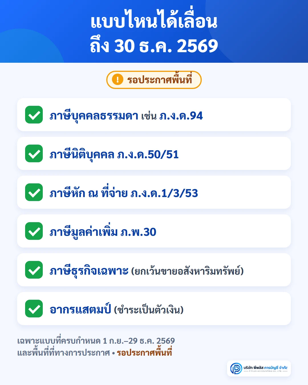 แบบภาษีที่จะได้เลื่อนถึง 30 ธ.ค. 2569 กรณีน้ำท่วม ได้แก่ ภาษีบุคคลธรรมดาเช่น ภ.ง.ด.94 ภ.ง.ด.50/51 ภ.ง.ด.1/3/53 ภ.พ.30 ภาษีธุรกิจเฉพาะยกเว้นขายอสังหาริมทรัพย์ และอากรแสตมป์ที่ชำระเป็นตัวเงิน ยังรอประกาศพื้นที่