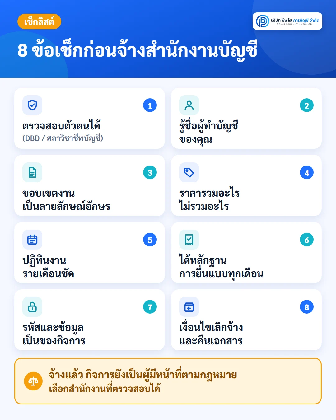 เช็กลิสต์ 8 ข้อก่อนจ้างสำนักงานบัญชี ได้แก่ ตรวจสอบตัวตนได้ รู้ชื่อผู้ทำบัญชี ขอบเขตงานเป็นลายลักษณ์อักษร ราคารวมอะไรบ้าง ปฏิทินงานรายเดือน หลักฐานการยื่นแบบทุกเดือน รหัสและข้อมูลเป็นของกิจการ และเงื่อนไขเลิกจ้างกับการคืนเอกสาร