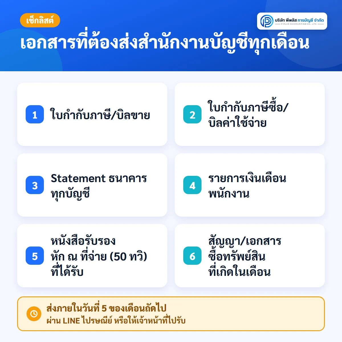 เช็กลิสต์เอกสารที่ต้องส่งสำนักงานบัญชีภายในวันที่ 5 ของเดือนถัดไป ได้แก่ บิลขาย บิลค่าใช้จ่าย Statement ธนาคาร รายการเงินเดือน หนังสือรับรองหัก ณ ที่จ่าย และเอกสารซื้อทรัพย์สิน ส่งผ่าน LINE ไปรษณีย์ หรือให้เจ้าหน้าที่ไปรับ