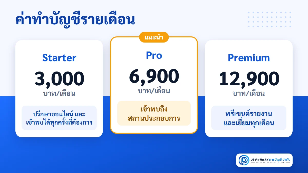 ค่าทำบัญชีรายเดือนพีพลัส การบัญชี Starter 3,000 บาท Pro 6,900 บาท Premium 12,900 บาทต่อเดือน