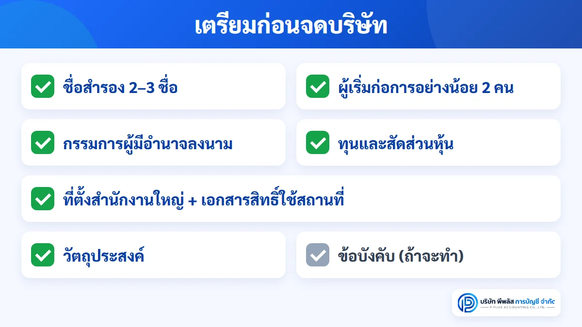 เช็กลิสต์ข้อมูลที่ต้องเตรียมก่อนจดทะเบียนบริษัทในกาฬสินธุ์ ชื่อสำรอง ผู้เริ่มก่อการอย่างน้อย 2 คน กรรมการ ทุนและสัดส่วนหุ้น ที่ตั้งสำนักงานใหญ่ วัตถุประสงค์ และข้อบังคับถ้าจะทำ