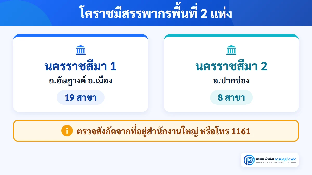 แผนภาพสำนักงานสรรพากรพื้นที่ในจังหวัดนครราชสีมา 2 แห่ง นครราชสีมา 1 ที่ถนนอัษฎางค์ อำเภอเมือง มี 19 สาขา และนครราชสีมา 2 ที่อำเภอปากช่อง มี 8 สาขา ตรวจสังกัดจากที่อยู่สำนักงานใหญ่หรือโทร 1161
