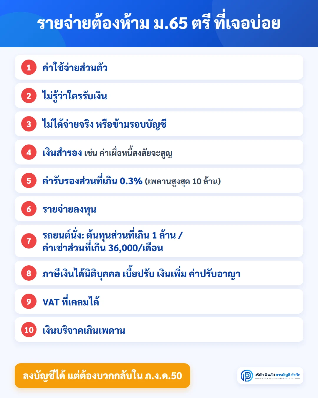 รายจ่ายต้องห้ามทางภาษีตามมาตรา 65 ตรี ที่ SME พบบ่อย 10 รายการ ตั้งแต่ค่าใช้จ่ายส่วนตัว ค่ารับรองเกินเกณฑ์ รถยนต์นั่ง จนถึงเงินบริจาคเกินเพดาน