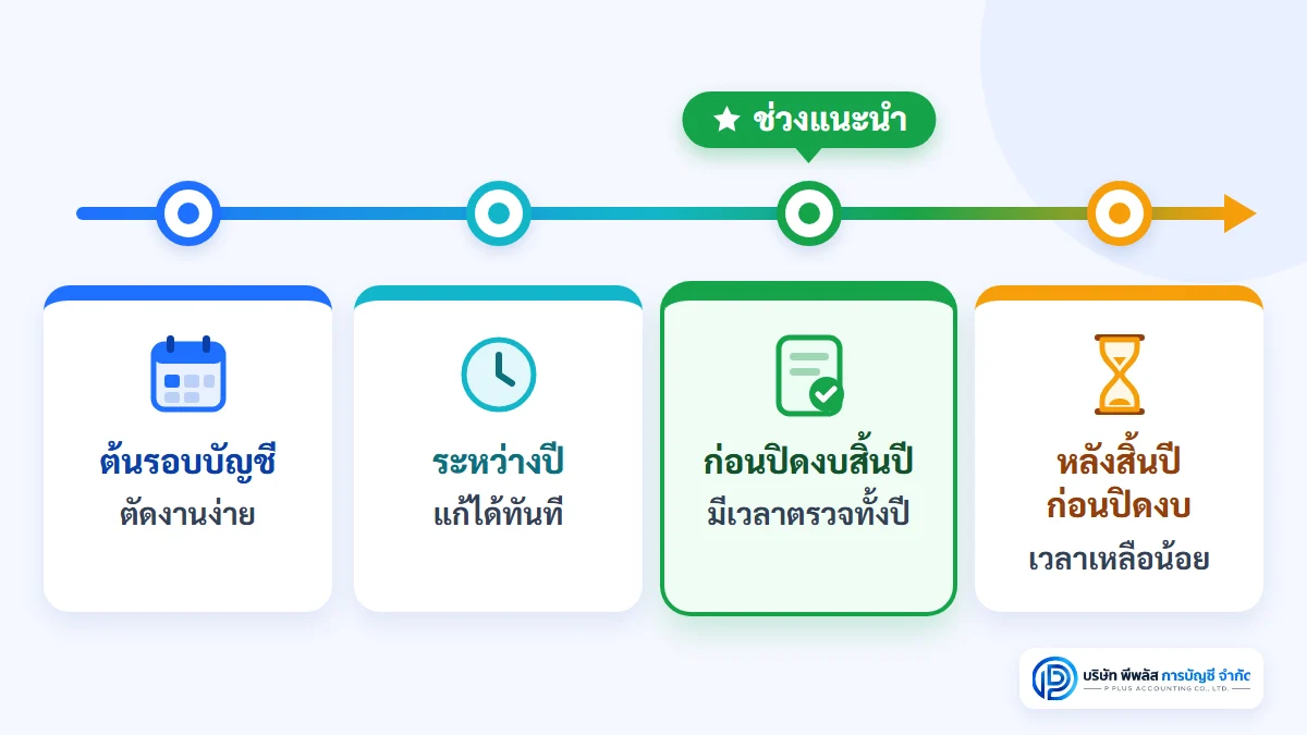ช่วงเวลาเปลี่ยนสำนักงานบัญชี ต้นรอบบัญชี ระหว่างปี ก่อนปิดงบสิ้นปี และหลังสิ้นปีก่อนปิดงบ พร้อมข้อดีและสิ่งที่ต้องระวังของแต่ละช่วง