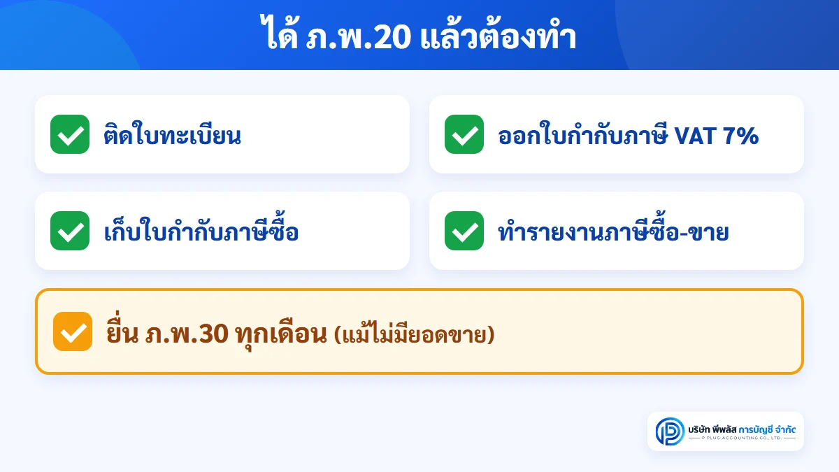 สิ่งที่ต้องทำหลังได้ใบทะเบียน ภ.พ.20 ติดใบทะเบียน ออกใบกำกับภาษี VAT 7% เก็บใบกำกับภาษีซื้อ ทำรายงานภาษี และยื่น ภ.พ.30 ทุกเดือน