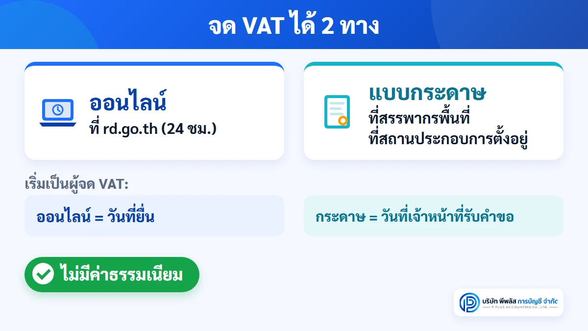 เปรียบเทียบการจด VAT 2 ช่องทาง ยื่นออนไลน์ที่เว็บไซต์กรมสรรพากรตลอด 24 ชั่วโมง กับยื่นแบบกระดาษที่สำนักงานสรรพากรพื้นที่ที่สถานประกอบการตั้งอยู่
